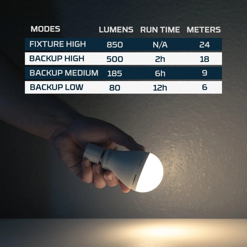 Nebo Λαμπτήρας Επαναφορτιζόμενος Blackout Backup Emergency Bulb